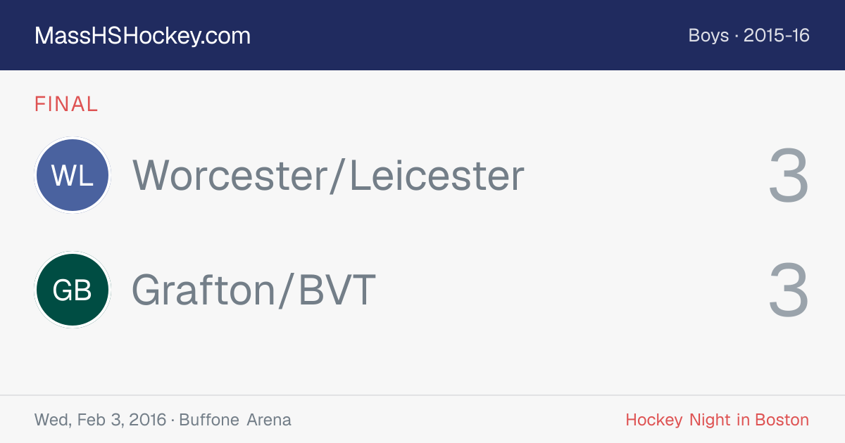 Worcester/Leicester at Grafton/BVT score card