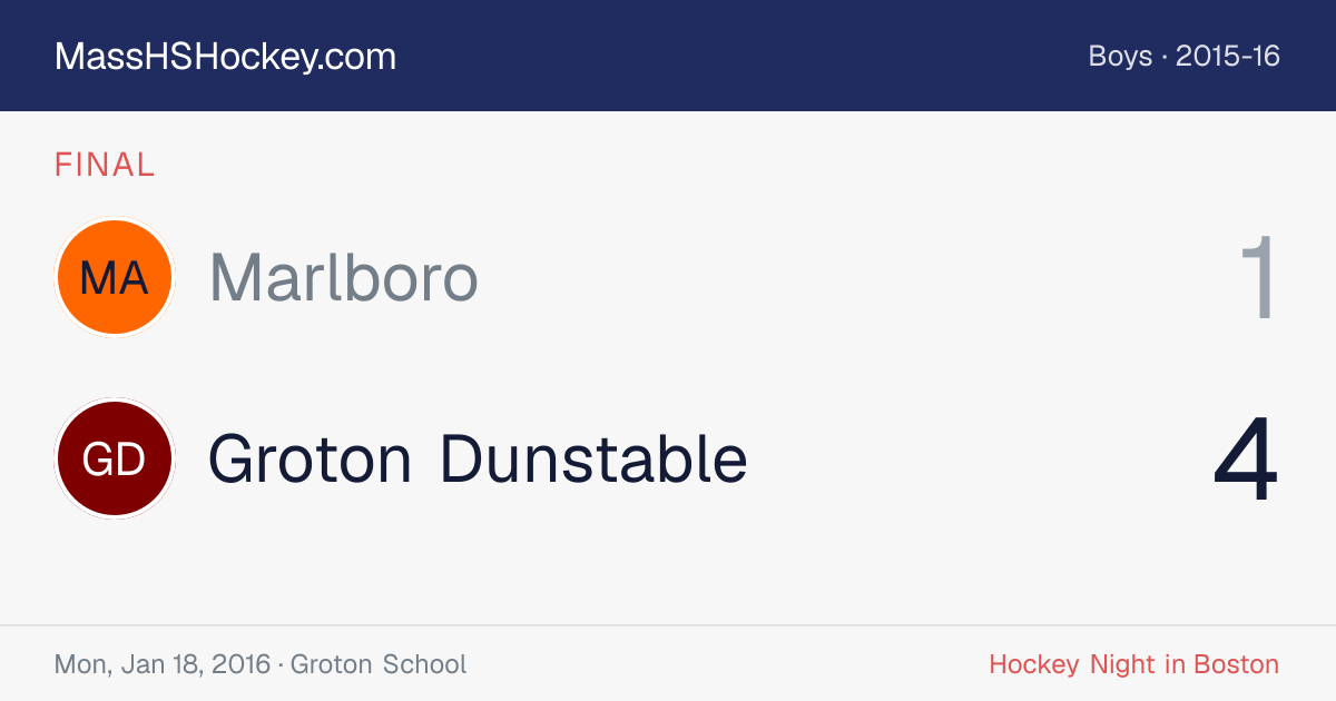 Marlboro at Groton Dunstable score card