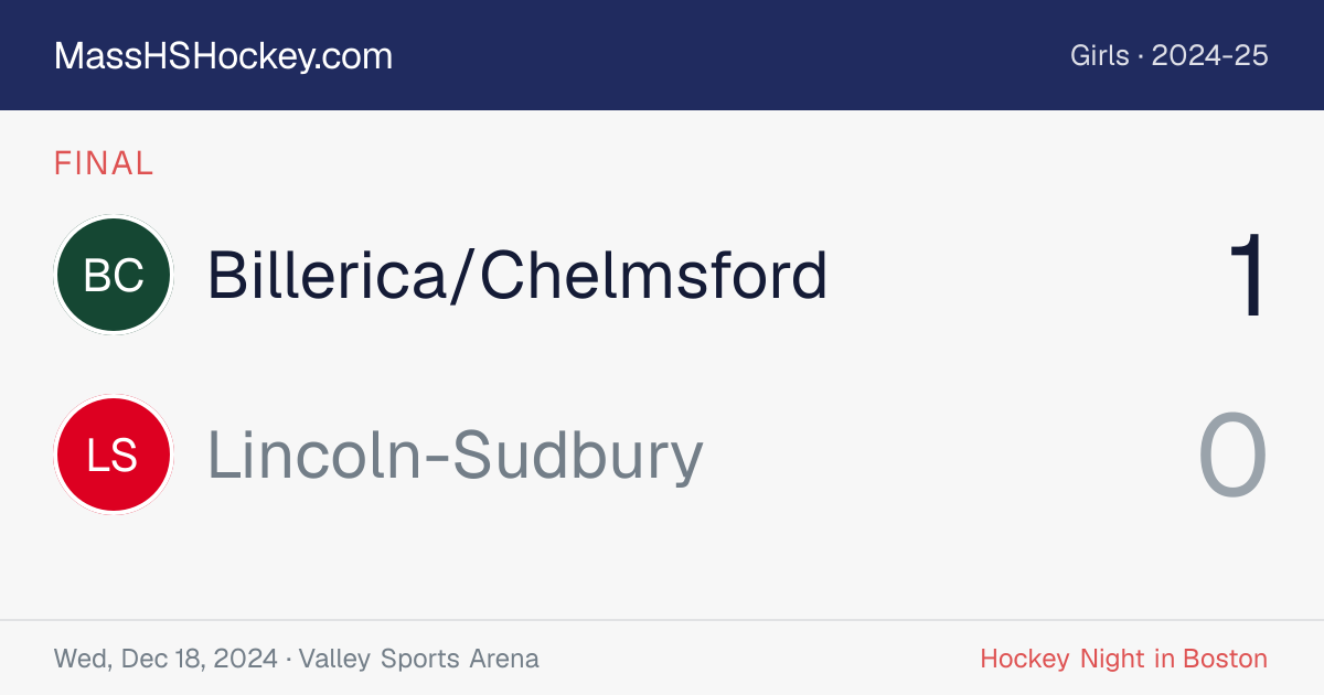 Billerica/Chelmsford at Lincoln-Sudbury score card