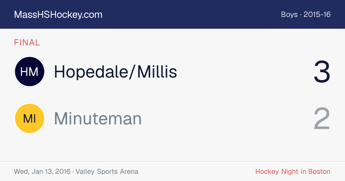 Hopedale/Millis at Minuteman score card