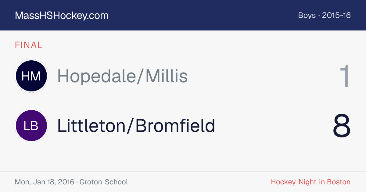 Hopedale/Millis at Littleton/Bromfield score card