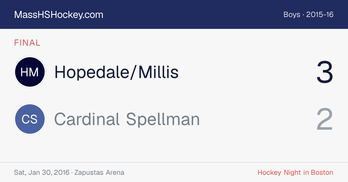 Hopedale/Millis at Cardinal Spellman score card