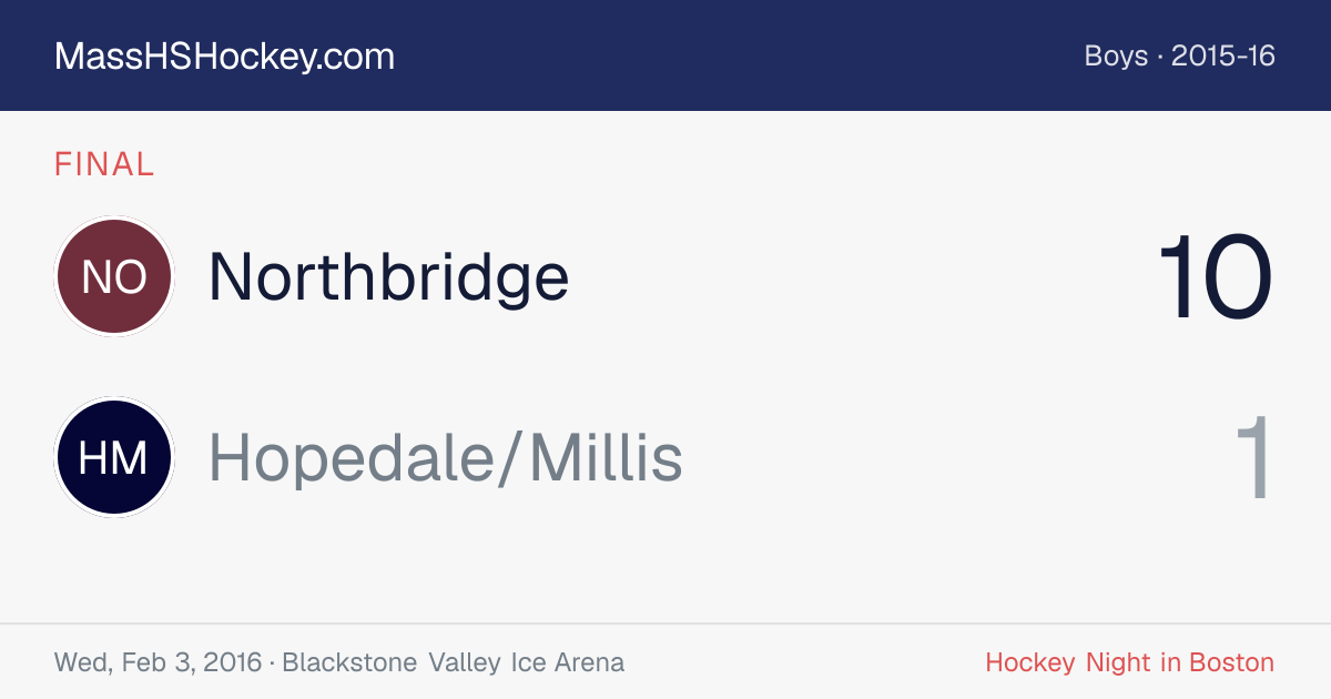 Northbridge at Hopedale/Millis score card