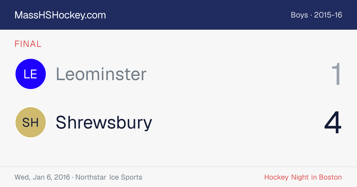 Leominster at Shrewsbury score card