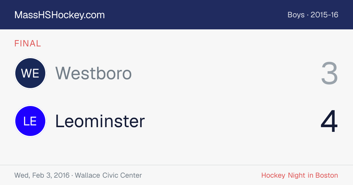 Westboro at Leominster score card