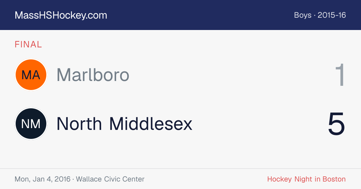 Marlboro at North Middlesex score card