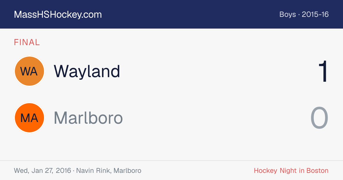 Wayland at Marlboro score card