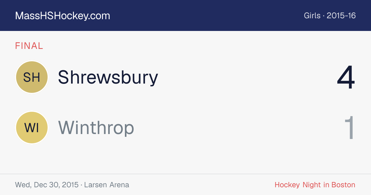 Shrewsbury at Winthrop score card