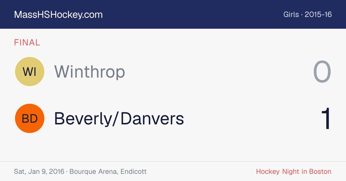 Winthrop at Beverly/Danvers score card