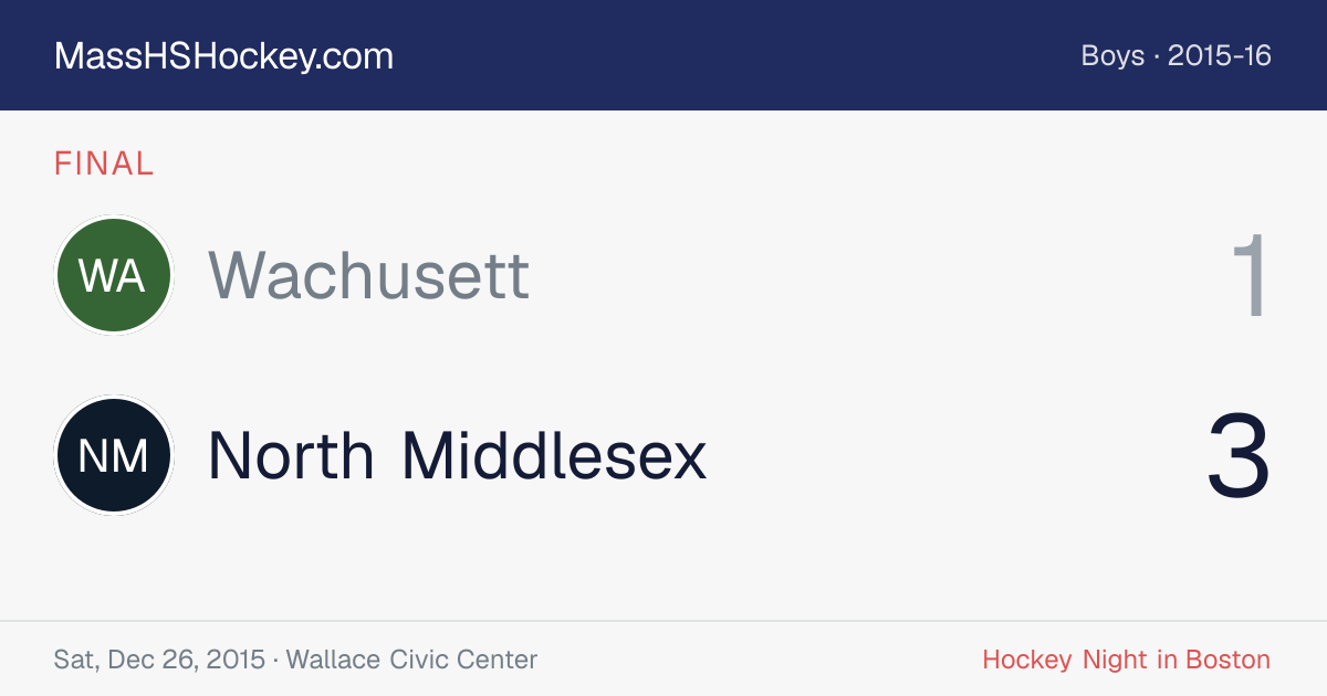 Wachusett at North Middlesex score card