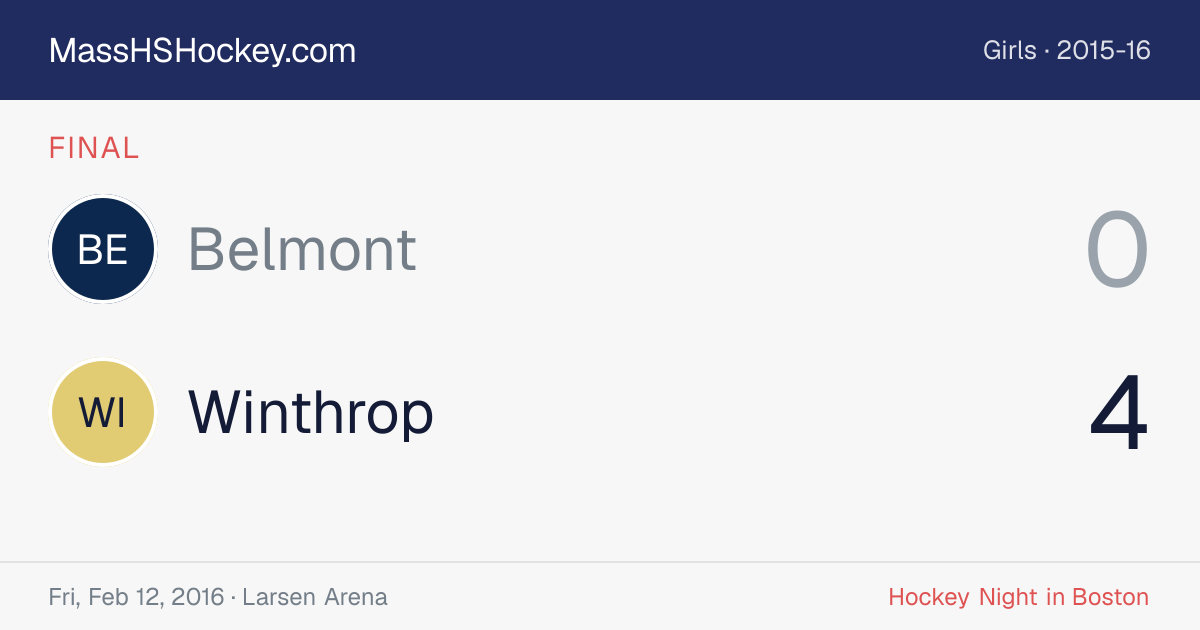 Belmont at Winthrop score card
