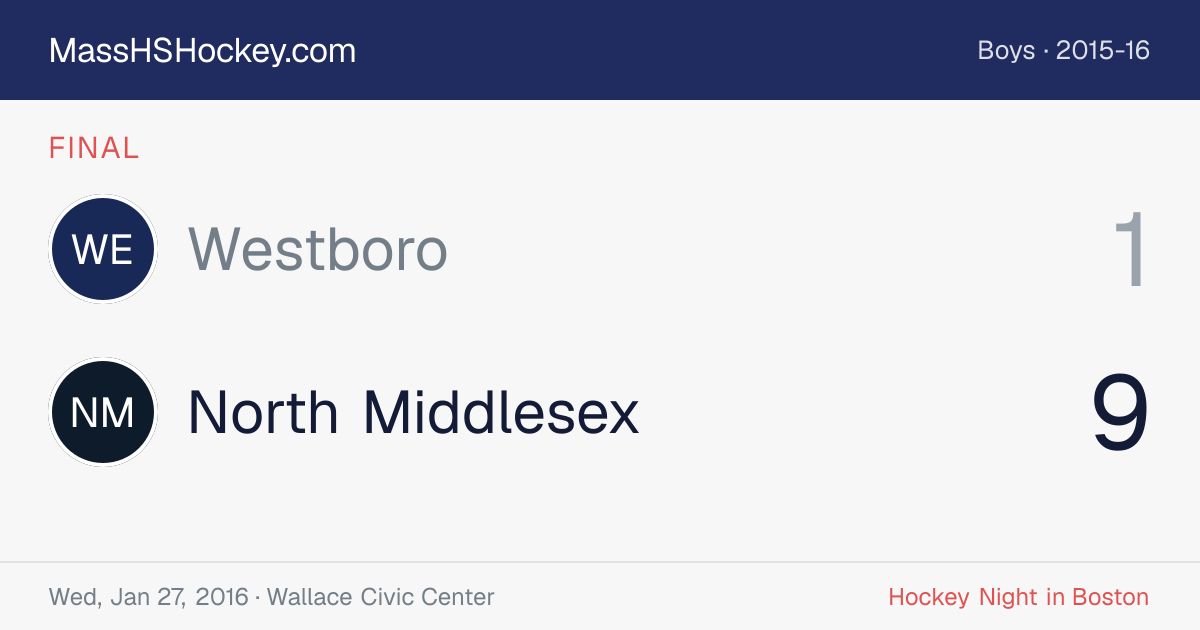 Westboro at North Middlesex score card