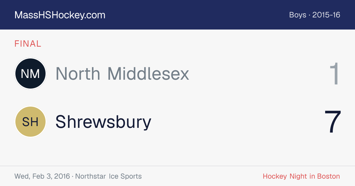 North Middlesex at Shrewsbury score card