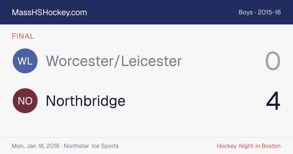 Worcester/Leicester at Northbridge score card