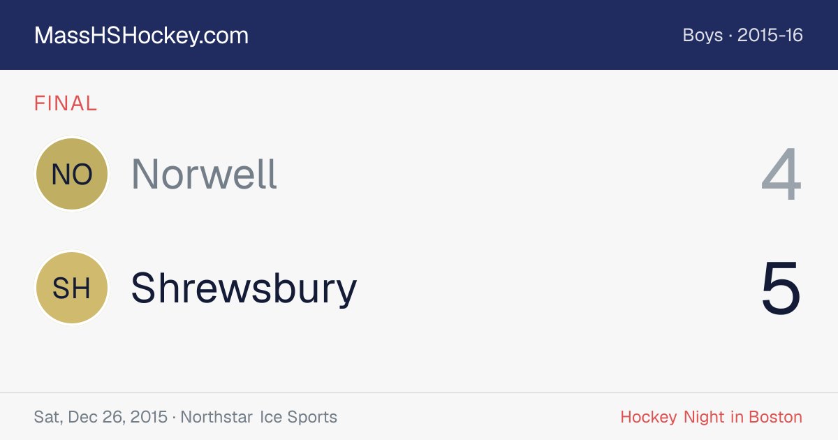 Norwell at Shrewsbury score card
