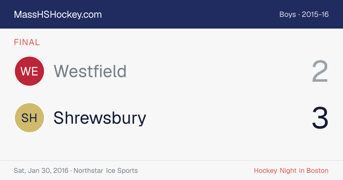 Westfield at Shrewsbury score card