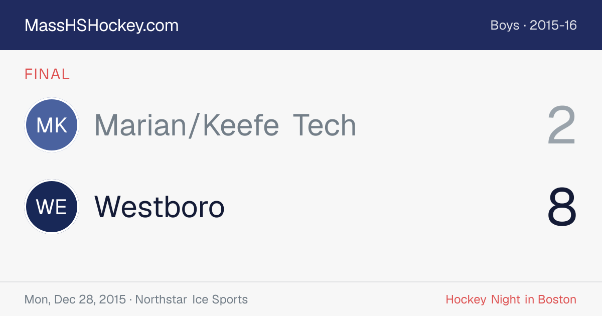 Marian/Keefe Tech at Westboro score card