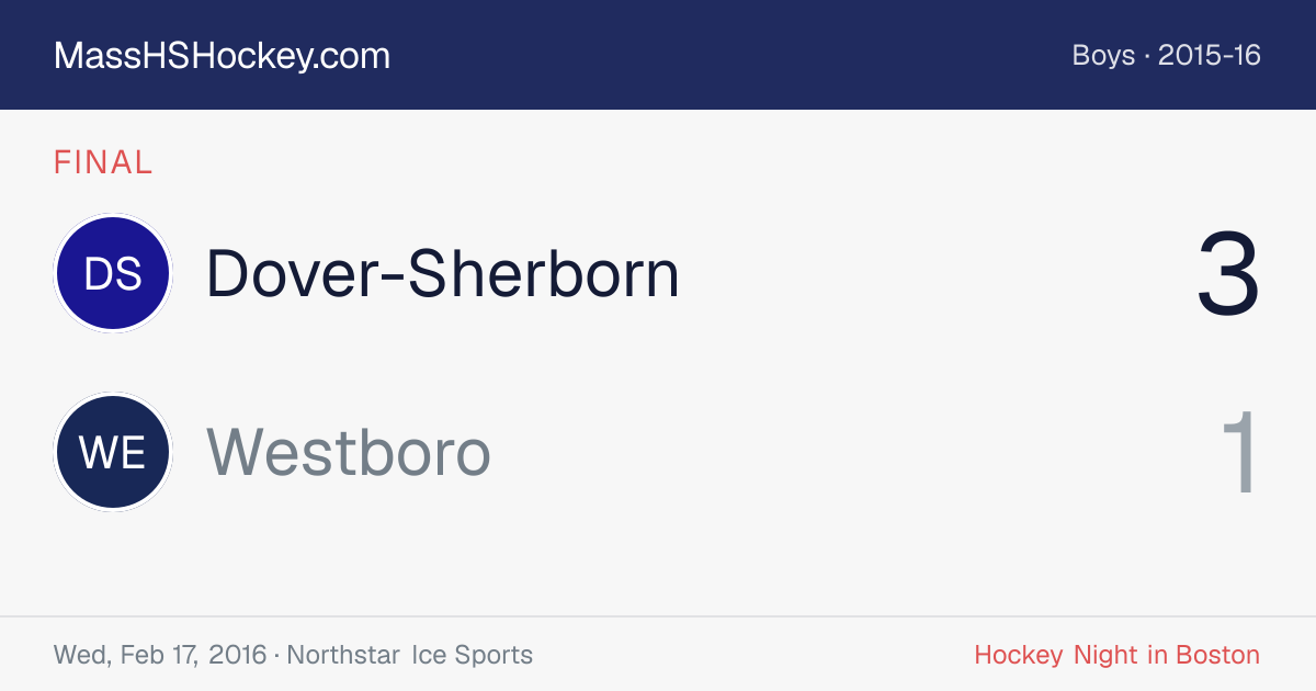 Dover-Sherborn at Westboro score card