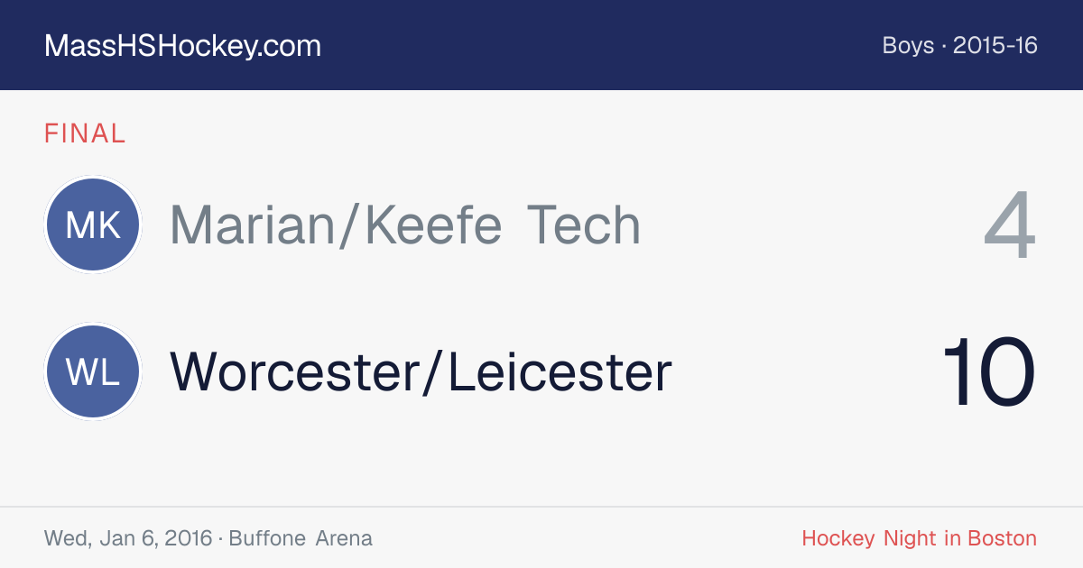 Marian/Keefe Tech at Worcester/Leicester score card