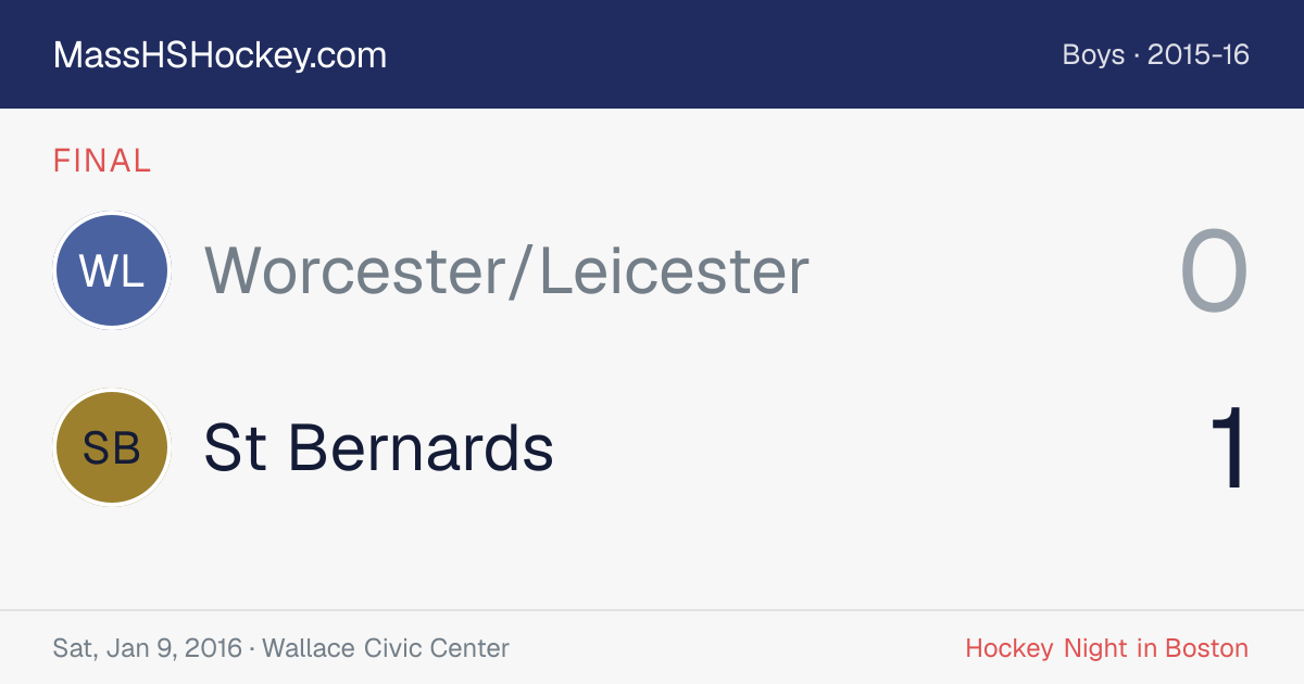 Worcester/Leicester at St Bernards score card