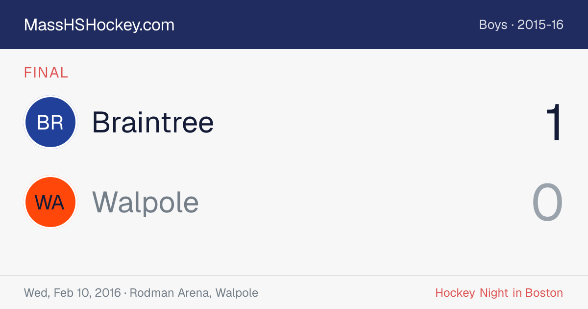 Braintree at Walpole score card
