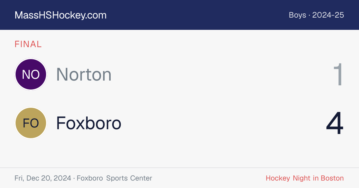 Norton at Foxboro score card