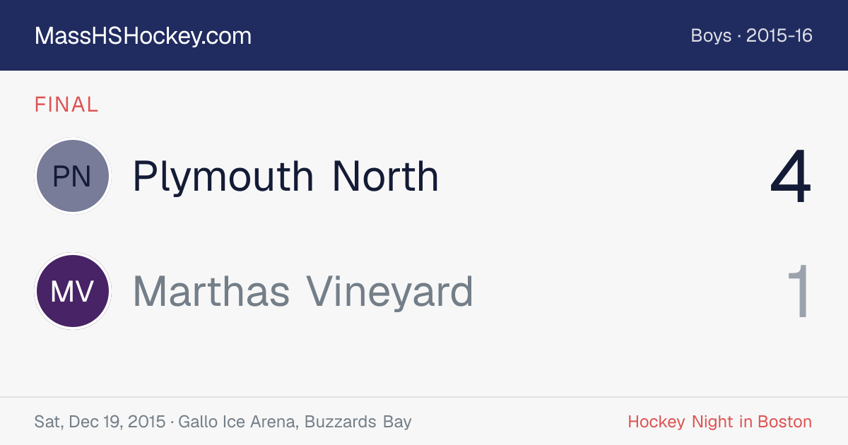 Plymouth North at Marthas Vineyard score card