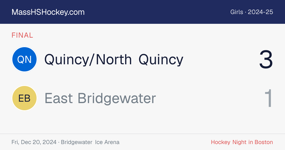 Quincy/North Quincy at East Bridgewater score card
