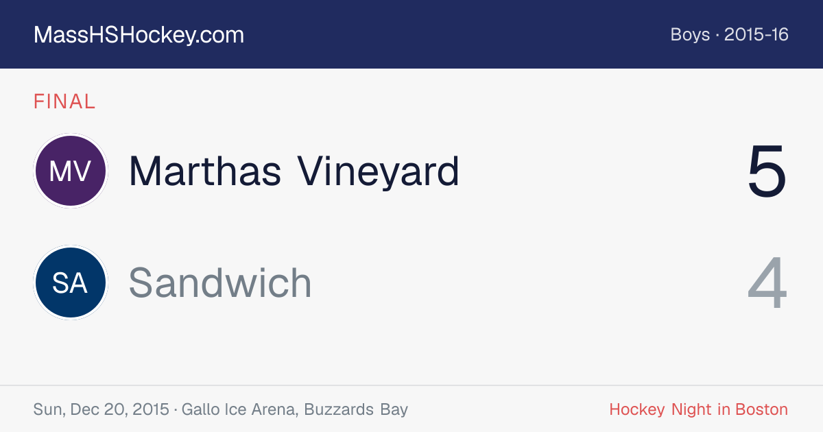 Marthas Vineyard at Sandwich score card