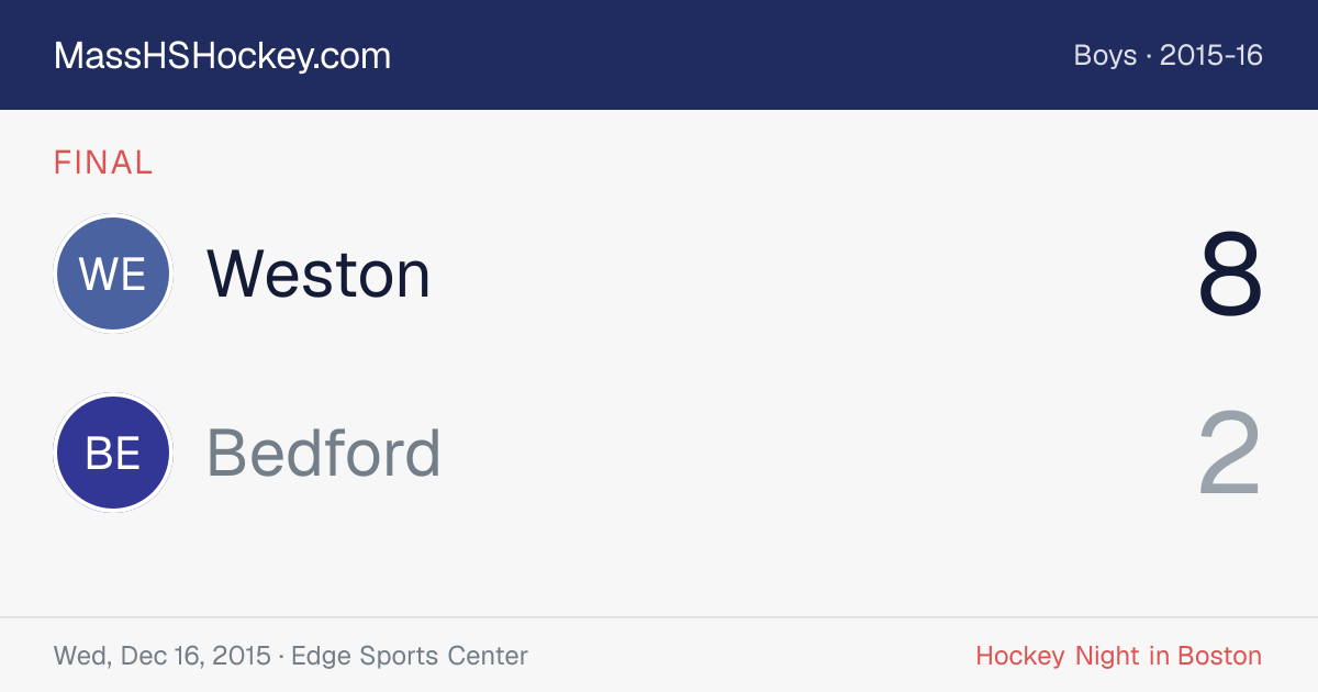 Weston at Bedford score card