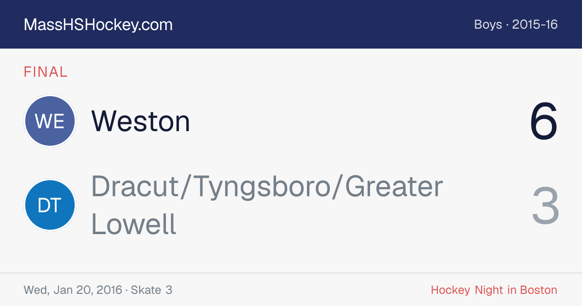Weston at Dracut/Tyngsboro/Greater Lowell score card