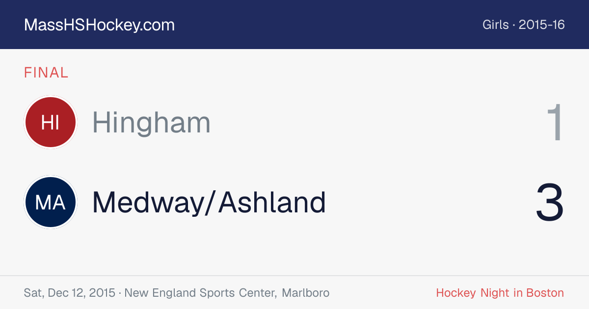 Hingham at Medway/Ashland score card