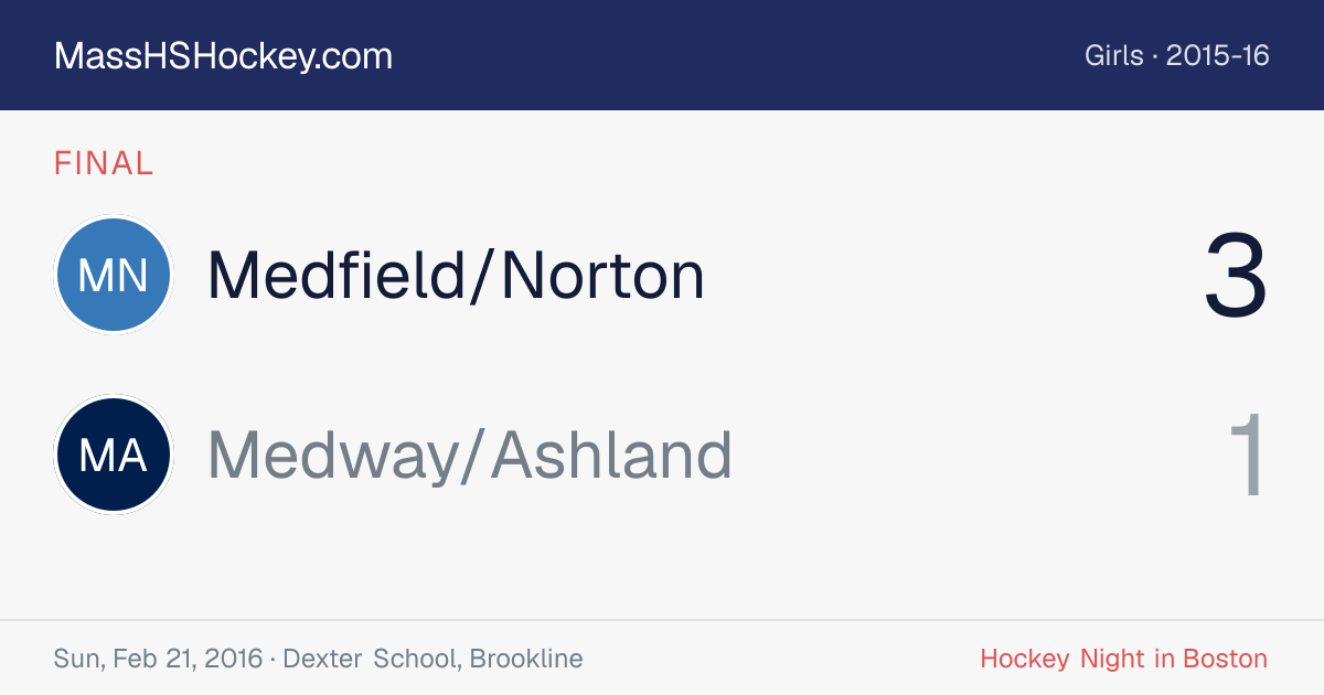 Medfield/Norton at Medway/Ashland score card