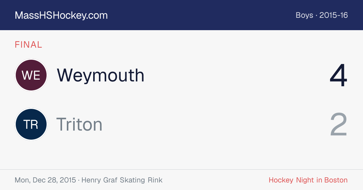 Weymouth at Triton score card