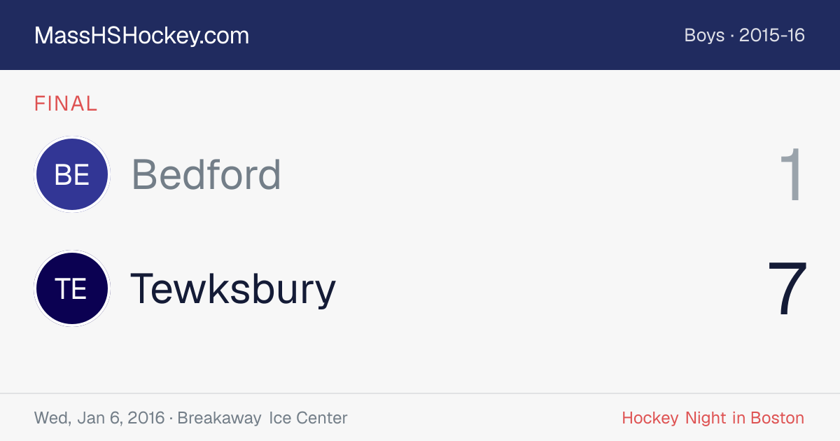 Bedford at Tewksbury score card