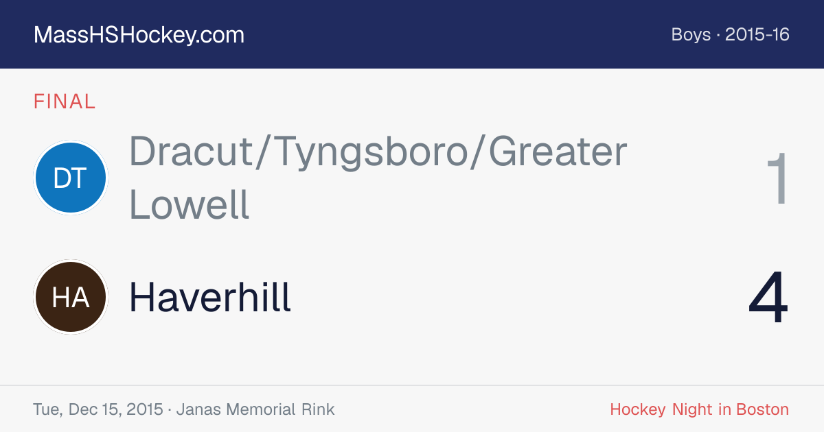 Dracut/Tyngsboro/Greater Lowell at Haverhill score card
