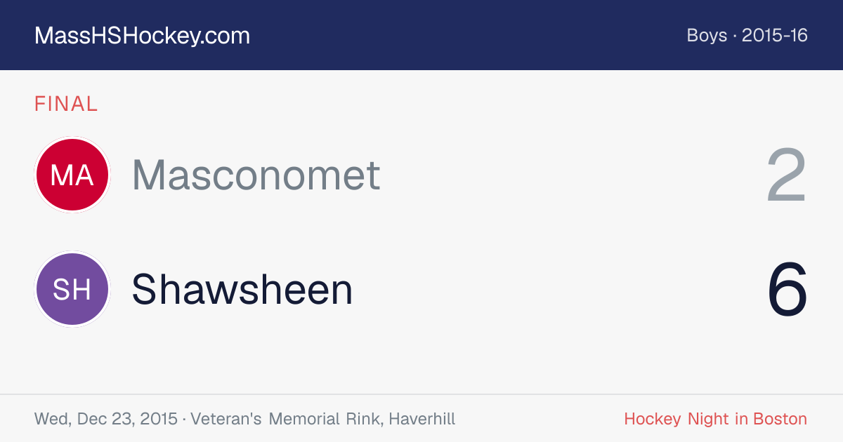 Masconomet at Shawsheen score card