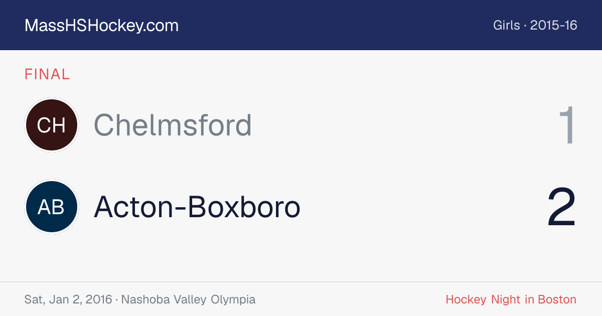 Chelmsford at Acton-Boxboro score card