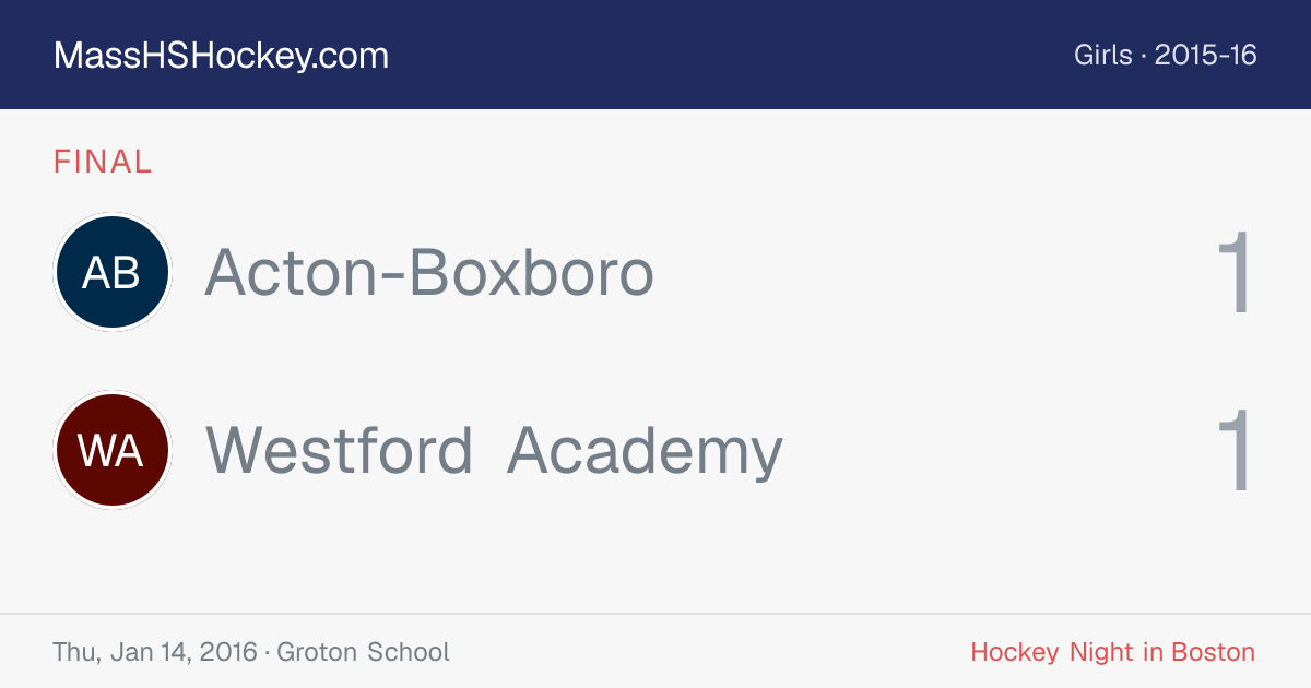 Acton-Boxboro at Westford Academy score card