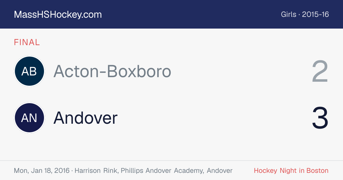 Acton-Boxboro at Andover score card