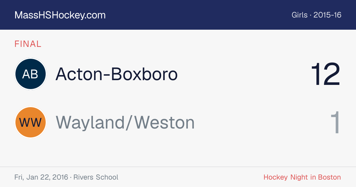 Acton-Boxboro at Wayland/Weston score card