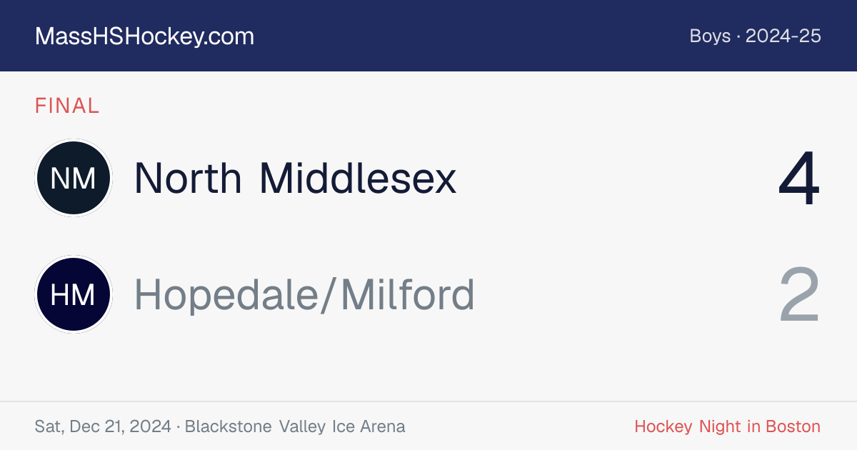 North Middlesex at Hopedale/Milford score card