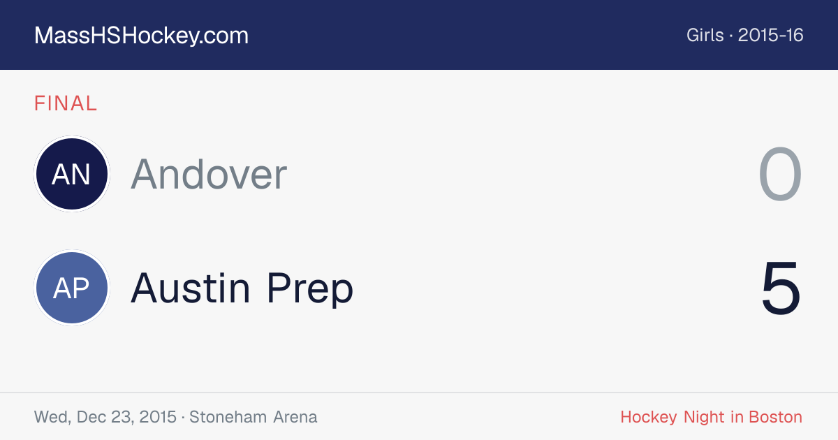 Andover at Austin Prep score card