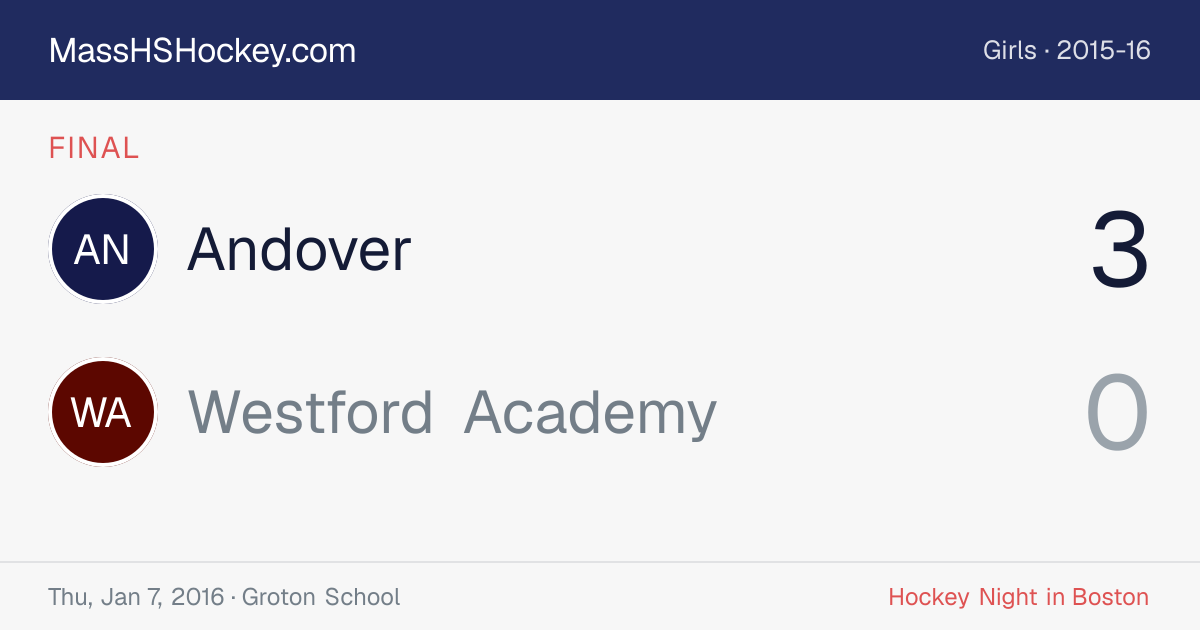 Andover at Westford Academy score card