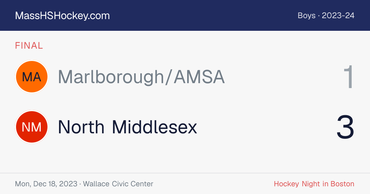 Marlborough/AMSA at North Middlesex score card