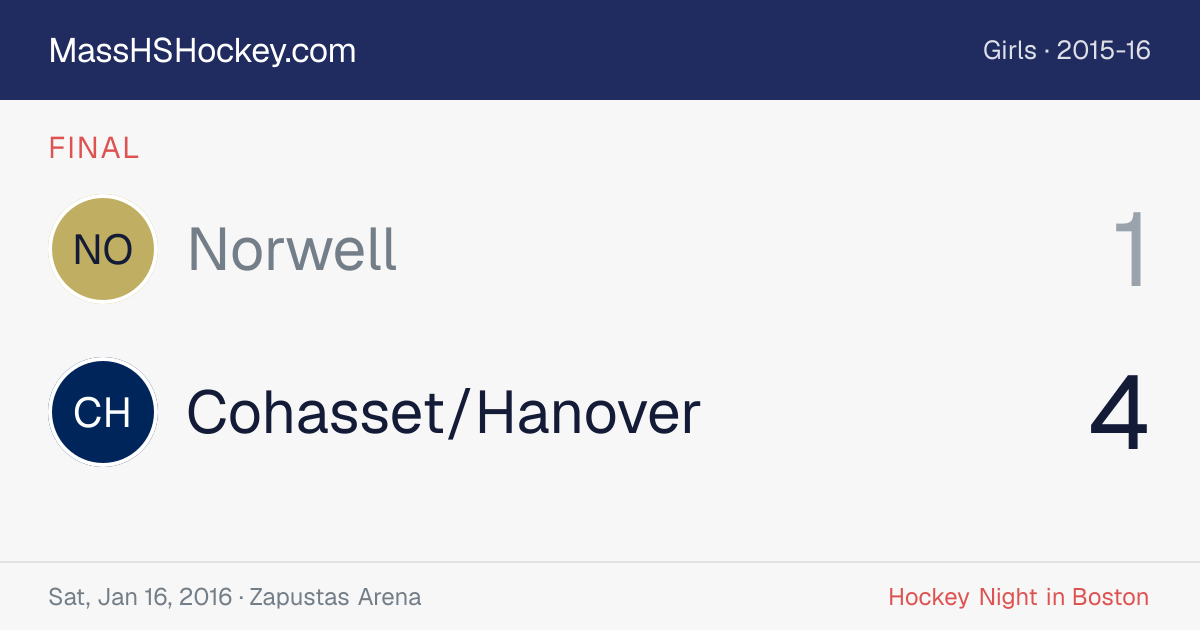 Norwell at Cohasset/Hanover score card