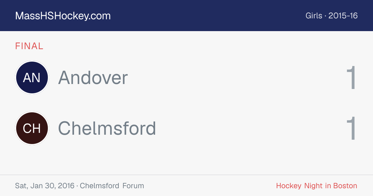 Andover at Chelmsford score card