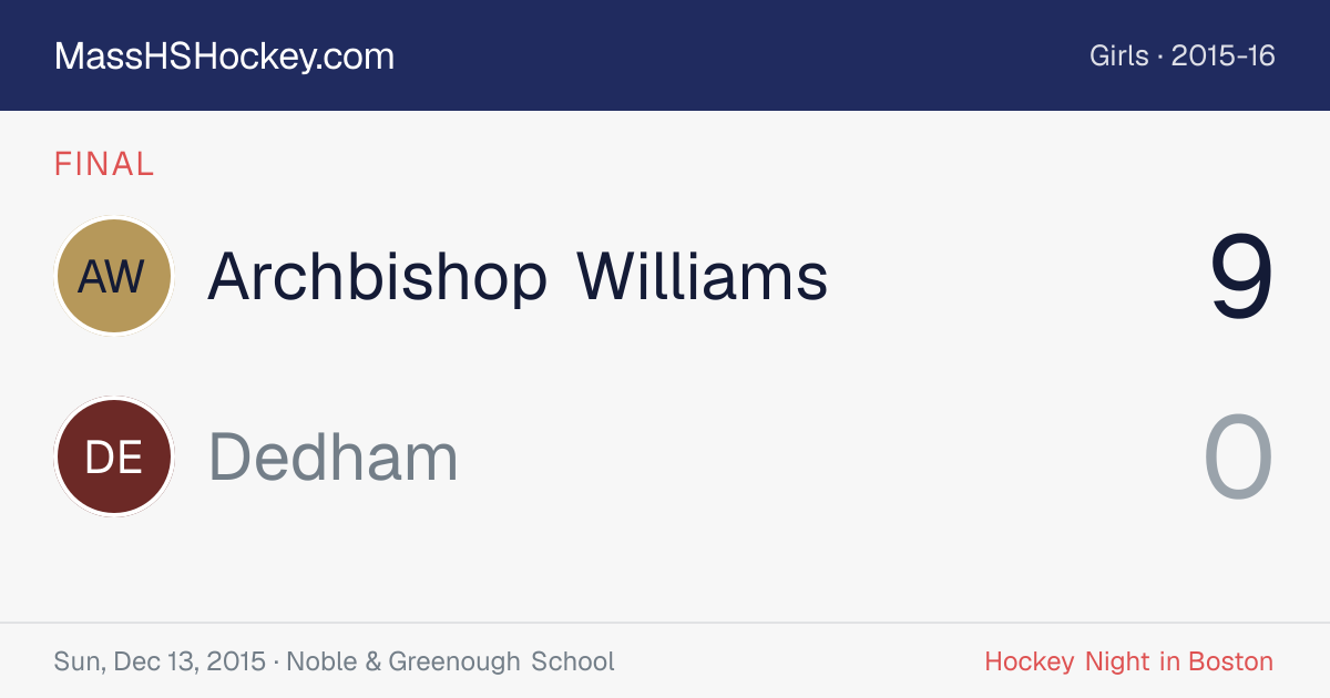 Archbishop Williams at Dedham score card