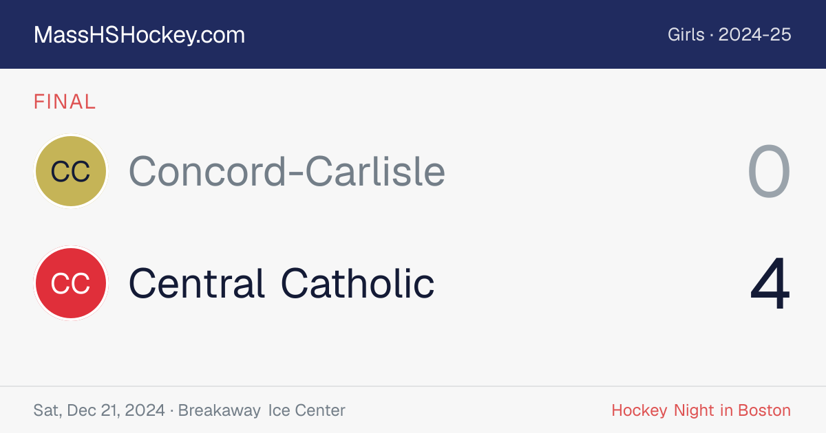 Concord-Carlisle at Central Catholic score card