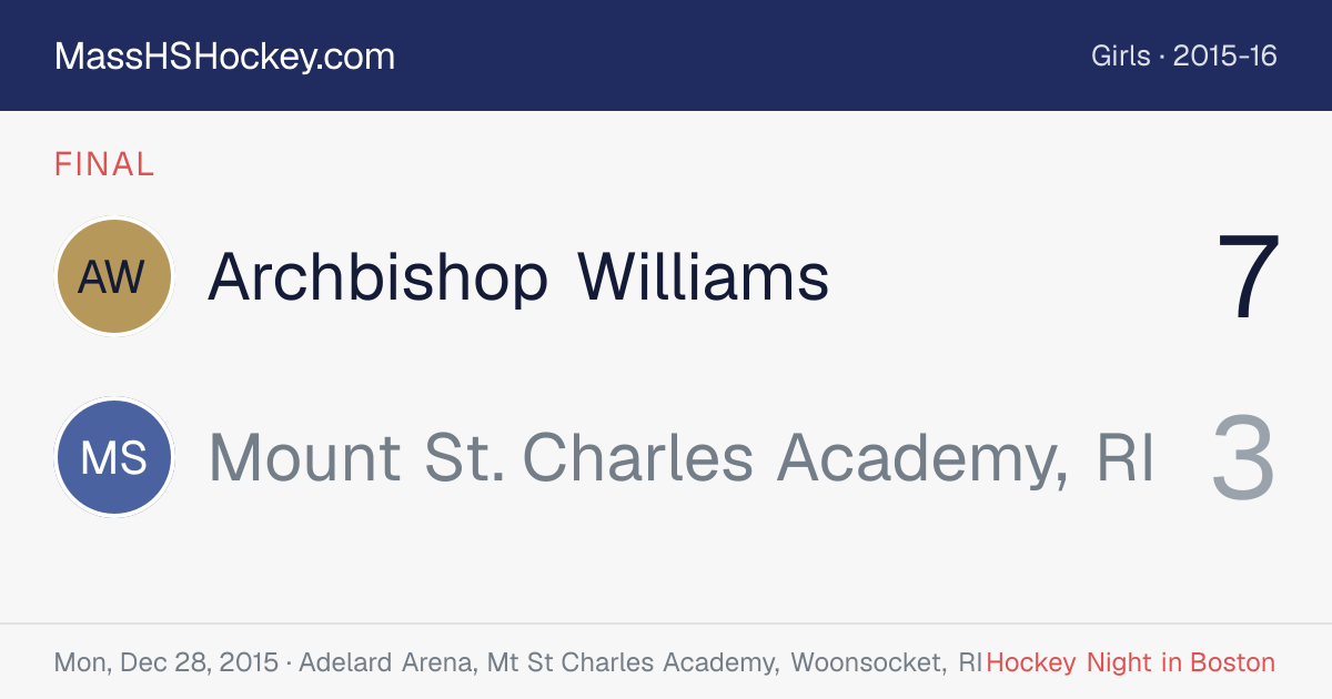 Archbishop Williams at Mount St. Charles Academy, RI score card